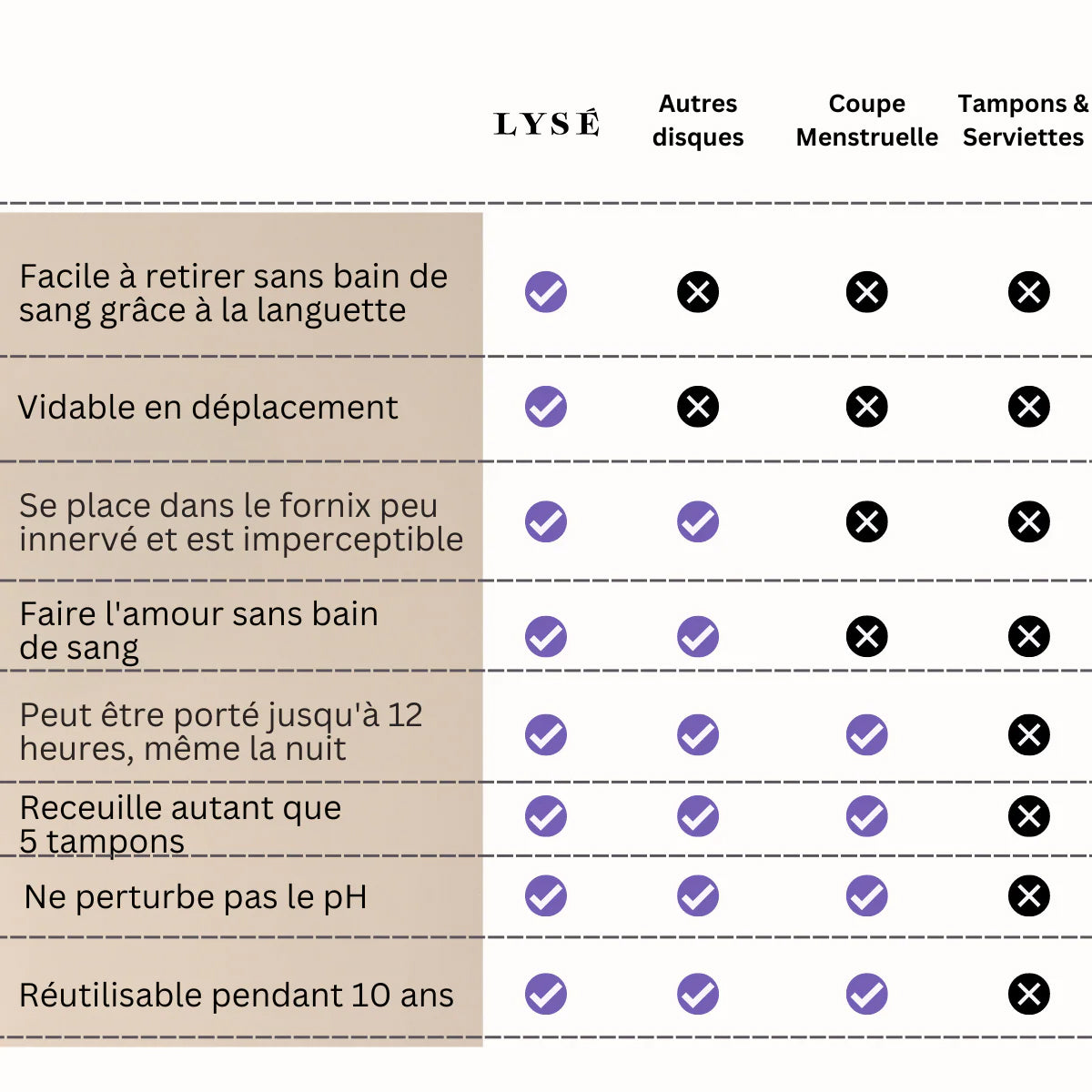 Disque Menstruel Réutilisable Lysé (1+1 gratuit)